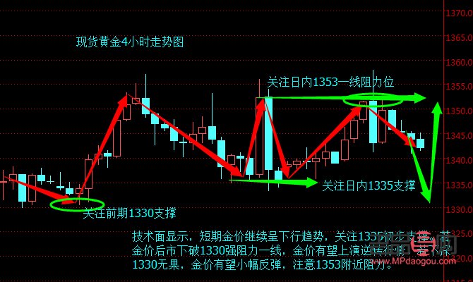 <h3>博時黃金行情走勢深度解析</h3>