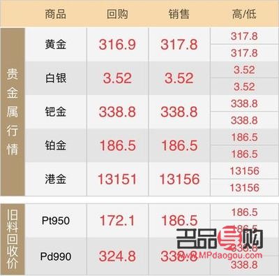 今日金價(jià)是多少金店價(jià)格9999(今日金價(jià)查詢9999)