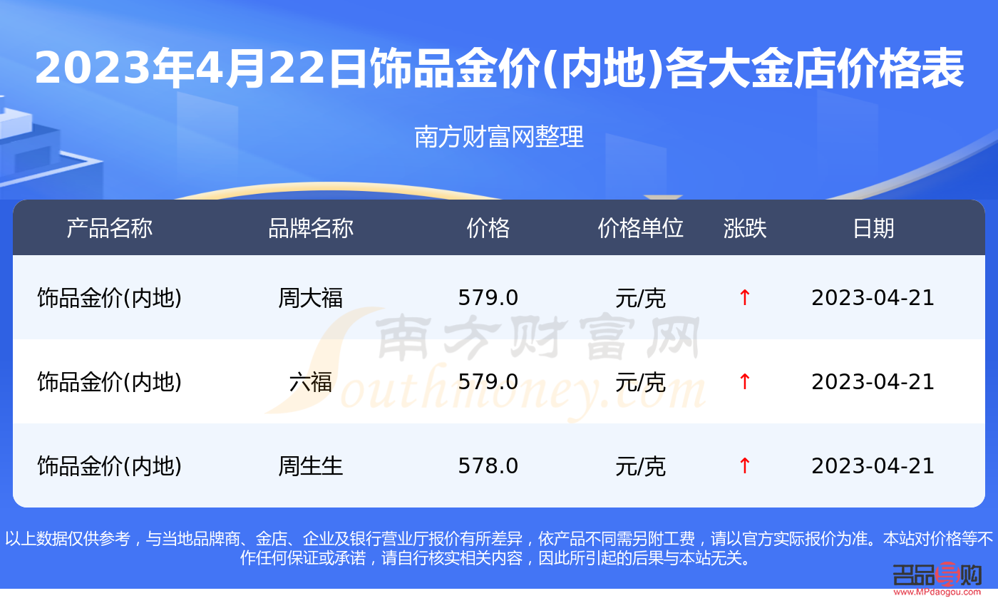 今日金價(jià)是多少金店價(jià)格9999(今日金價(jià)查詢9999)