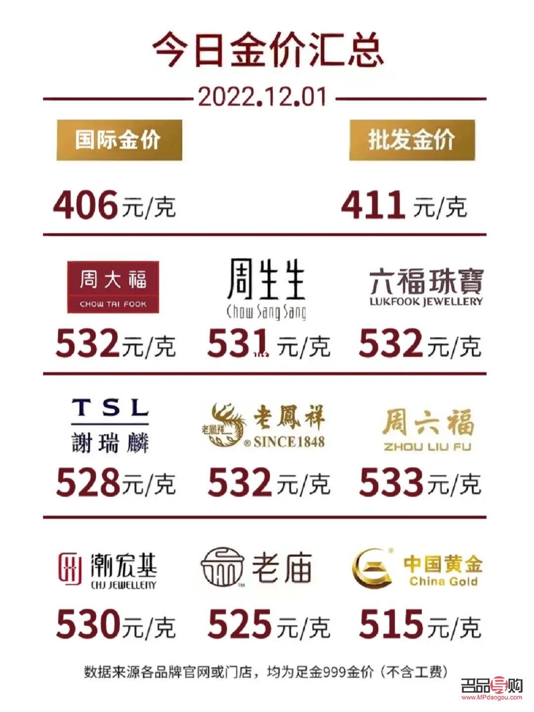 <h3>四個九黃金回收價格探究</h3>