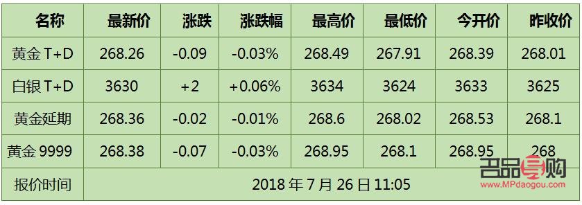 四個(gè)九黃金回收價(jià)格探究