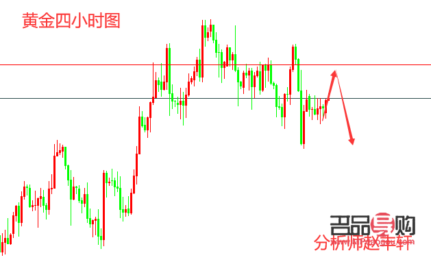行情分析黃金系統(tǒng)(行情分析黃金系統(tǒng)怎么做)
