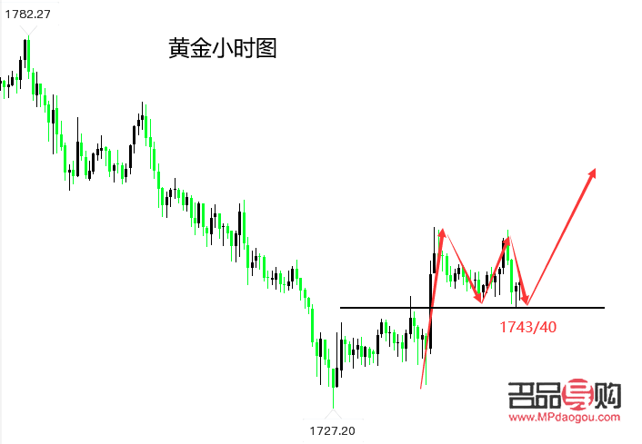 行情分析黃金系統(tǒng)(行情分析黃金系統(tǒng)怎么做)