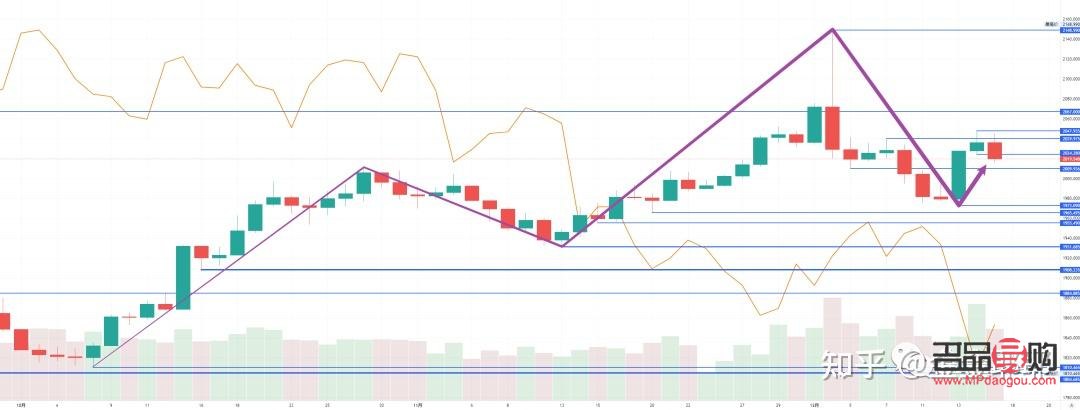<h3>2023年黃金行情走勢深度解析與投資建議</h3>