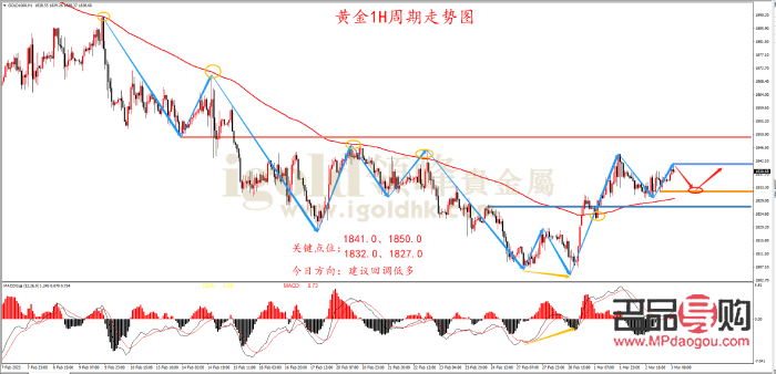<h3>2023年黃金行情走勢深度解析與投資建議</h3>