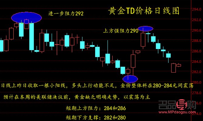 <h3>上海黃金自選行情分析</h3>