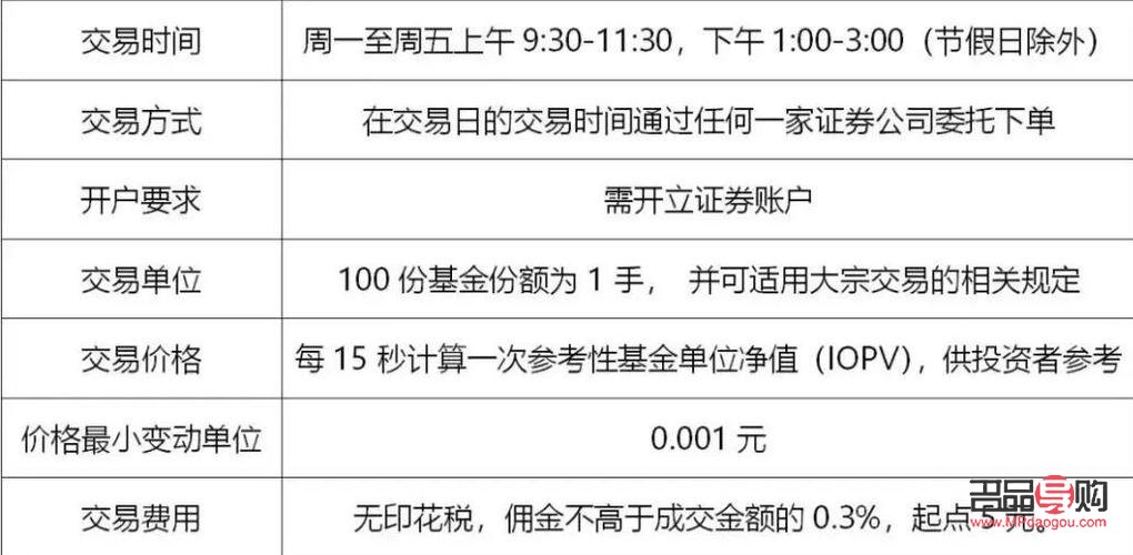 <h3>黃金期貨標準合約交易時間詳解</h3>