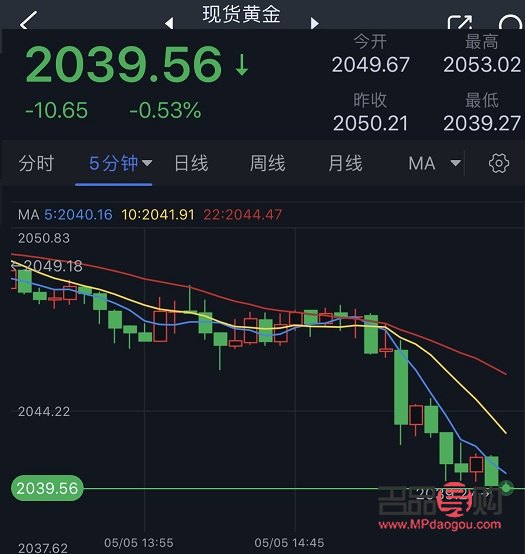 2044黃金行情分析(2040年黃金價(jià)格)