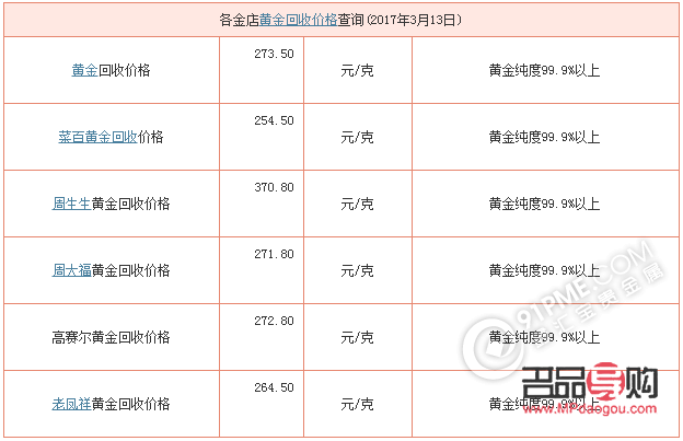 <h3>金店收購18K金價格全解析</h3>