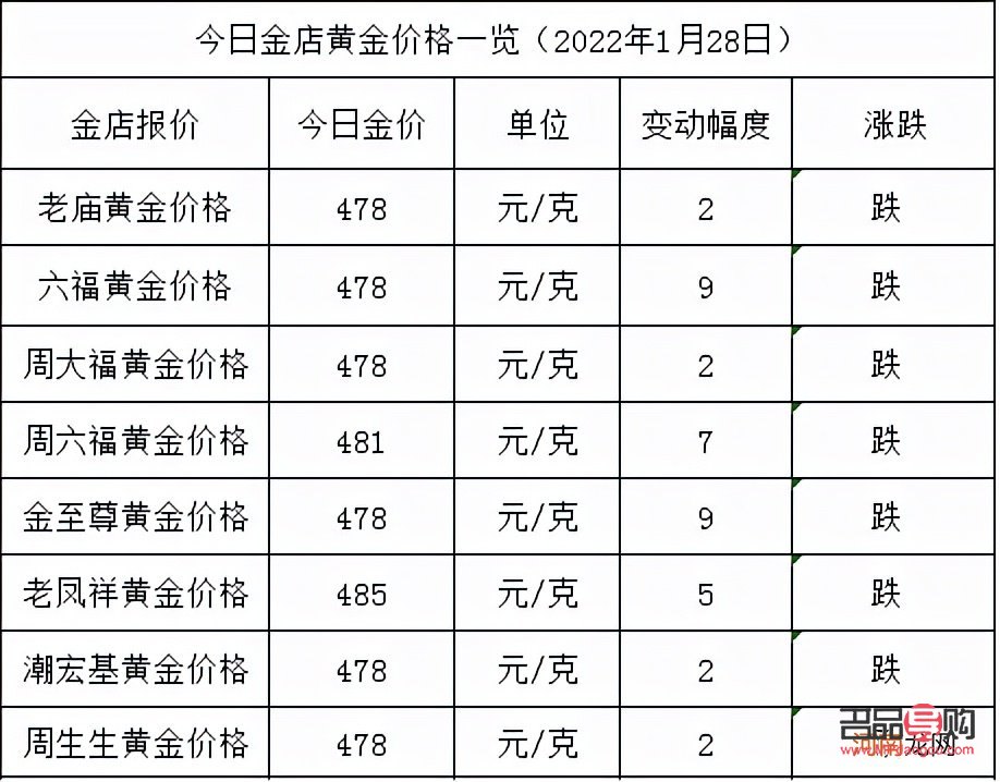 <h3>金店收購18K金價格全解析</h3>