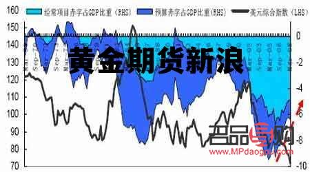 倫敦黃金期貨實(shí)時(shí)行情分析