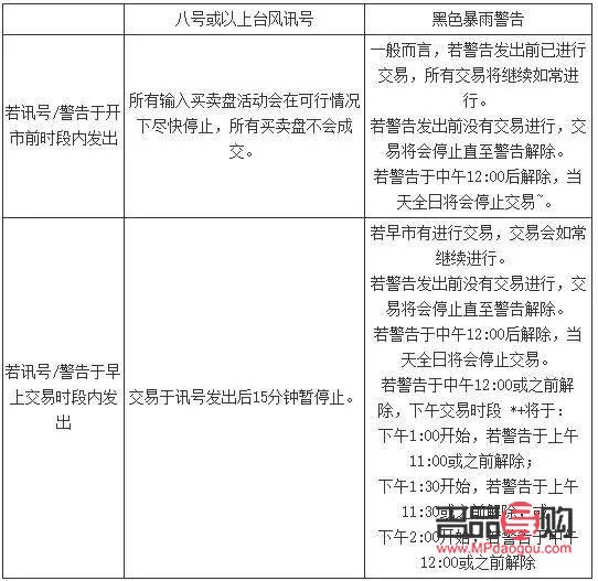 <h3>上海黃金期貨交易時(shí)間規(guī)則詳解</h3>
