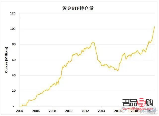 <h3>銀行破產(chǎn)時(shí)，紙黃金能否兌付？</h3>