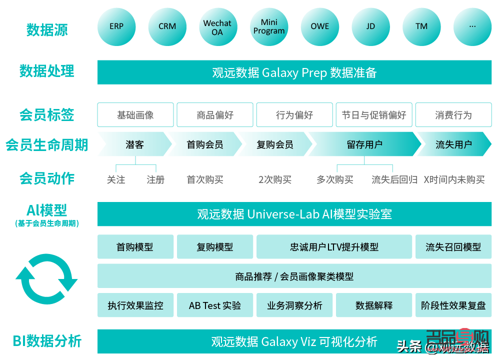 彩妝會(huì)員怎么管理(彩妝會(huì)員怎么管理賬號)
