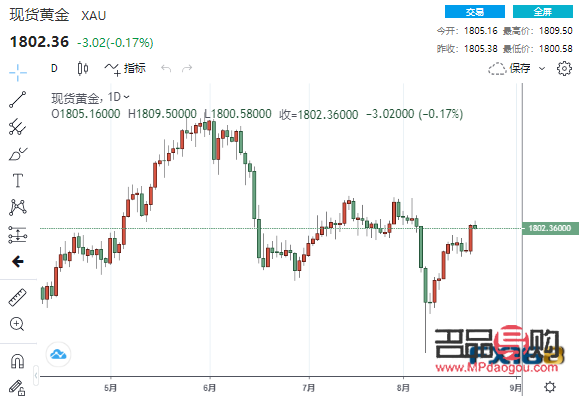 期貨黃金走勢(shì)分析圖(期貨黃金走勢(shì)分析圖)
