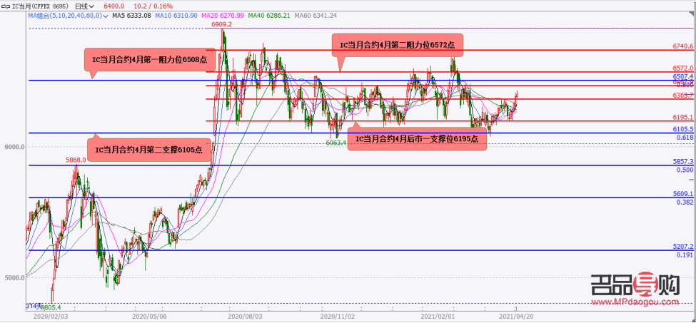 期貨黃金走勢(shì)分析圖(期貨黃金走勢(shì)分析圖)