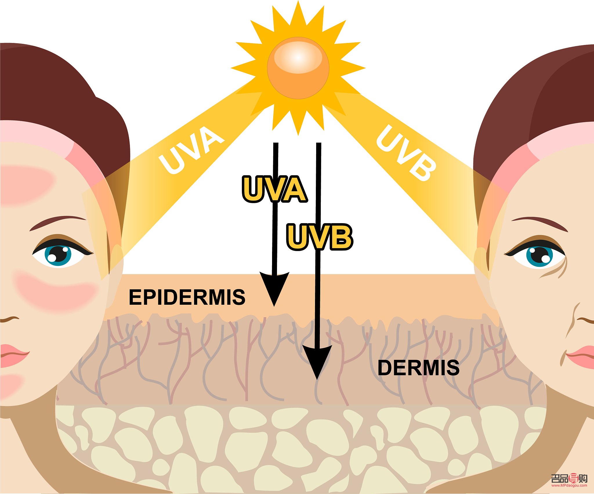 夏天怎么護(hù)理兒童身體(兒童夏天怎么護(hù)膚)