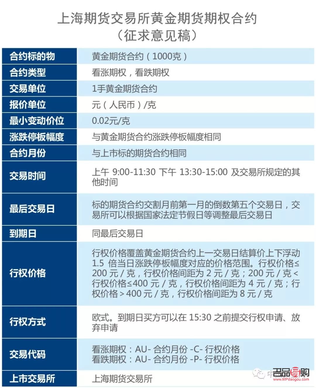 黃金期貨交易稅收政策(黃金期貨交易稅收政策有哪些)