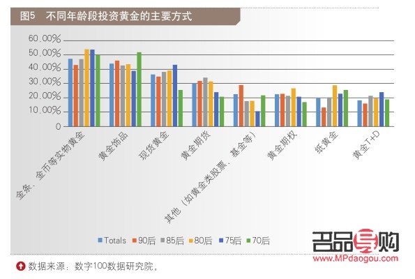 購買的黃金在銀行app怎么查詢(購買的黃金在銀行app怎么查詢明細)