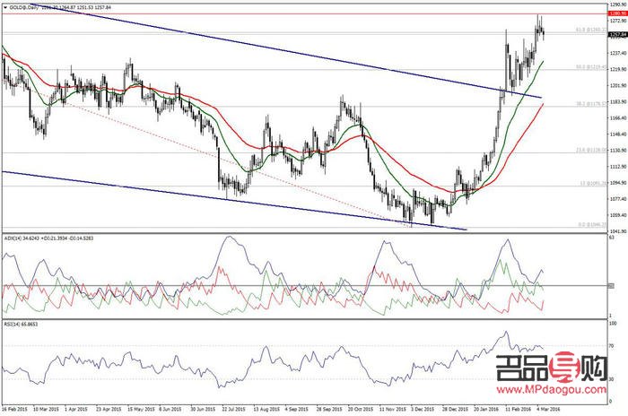 <h1>探究黃金投資中金價(jià)低迷的成因</h1>