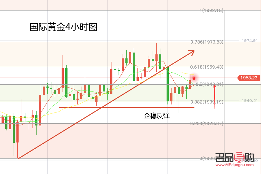 <h1>探究黃金投資中金價(jià)低迷的成因</h1>
