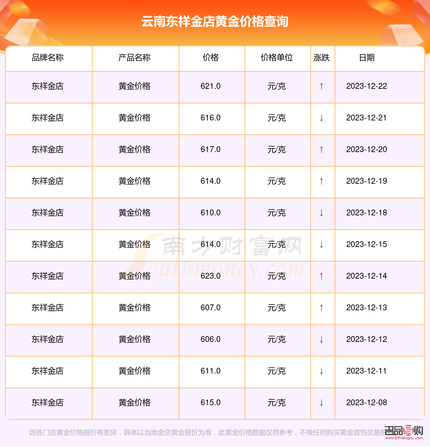 東祥金店視頻(東祥金店視頻介紹)