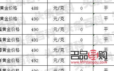 黃金回收和買差多少(回收黃金與賣黃金差價多少)