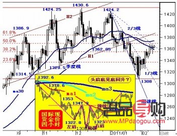現(xiàn)貨黃金期貨圖：解析黃金市場動態(tài)與投資機會