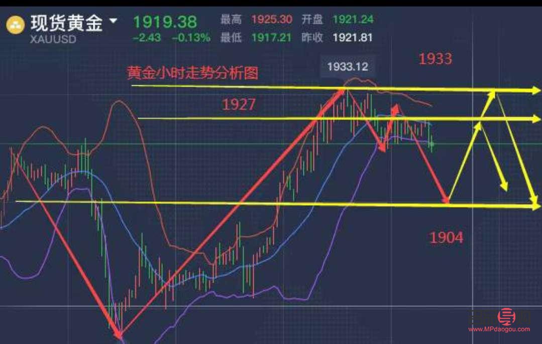 <h3>黃金期貨實(shí)時(shí)行情走勢(shì)：洞悉市場(chǎng)脈動(dòng)，把握投資先機(jī)</h3>