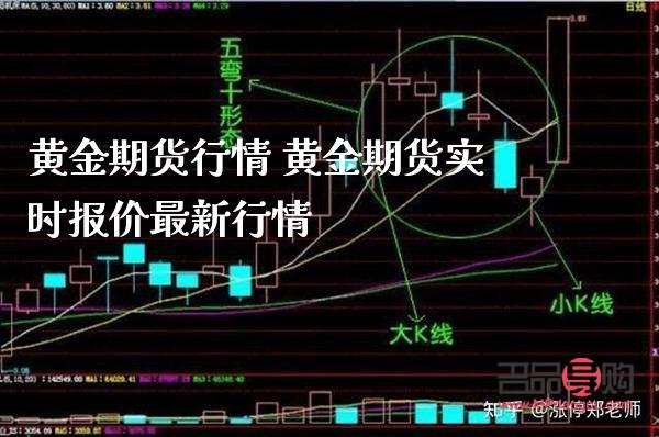 黃金期貨實時行情走勢：洞悉市場脈動，把握投資先機