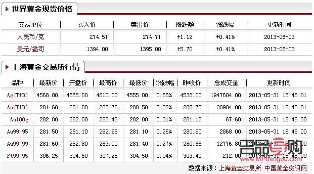 <h3>黃金投資優(yōu)選銀行探討</h3>