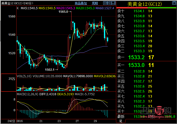 黃金國(guó)際期貨行情(黃金國(guó)際期貨行情分析消息)