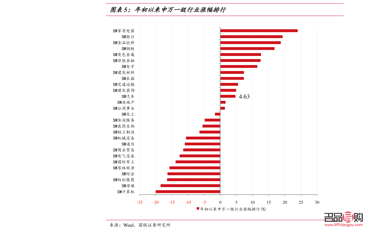 近5年黃金行情走勢