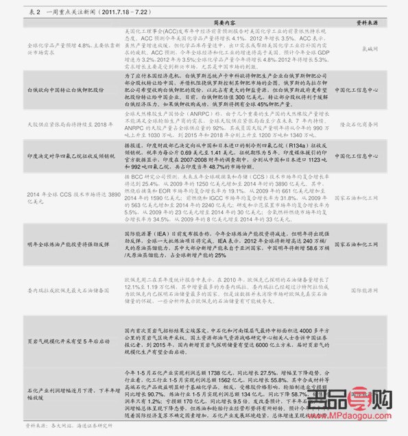 近5年黃金行情走勢