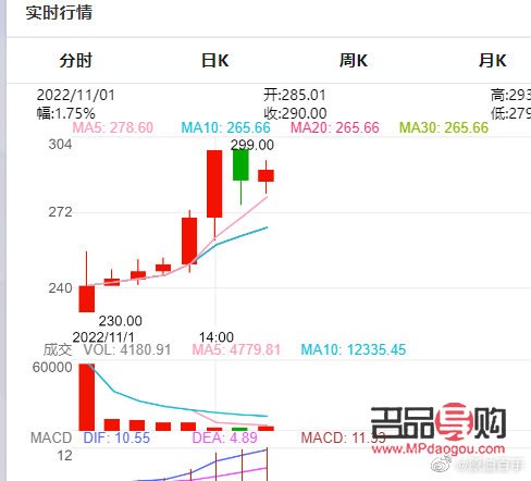 國際黃金期貨行情新浪(國際黃金期貨行情新浪財(cái)經(jīng)網(wǎng))