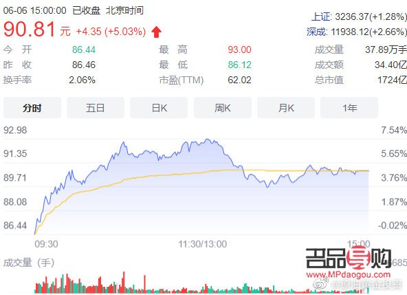 國際黃金期貨行情新浪(國際黃金期貨行情新浪財(cái)經(jīng)網(wǎng))