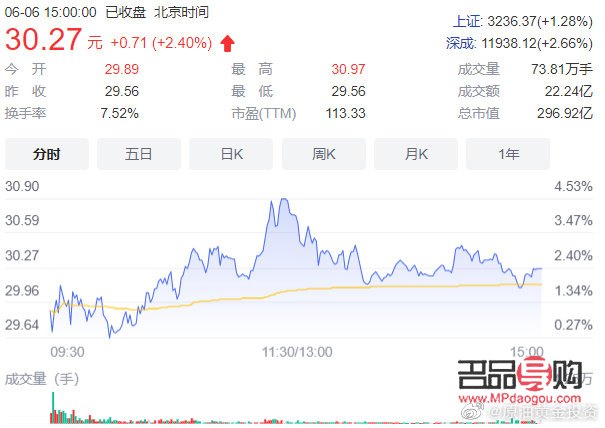 國際黃金期貨行情新浪(國際黃金期貨行情新浪財(cái)經(jīng)網(wǎng))