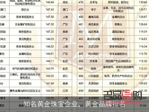 <h3>全國(guó)最好的金店品牌——探尋黃金珠寶界的璀璨明珠</h3>