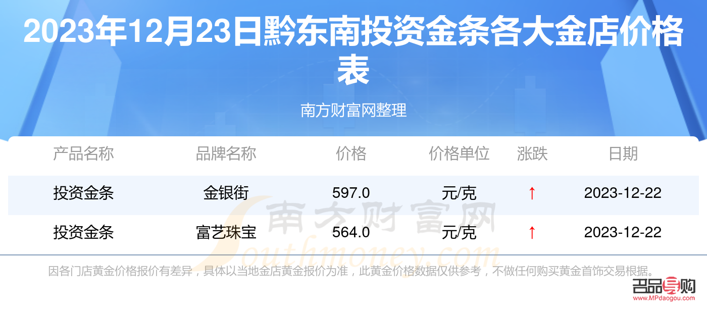 現(xiàn)在投資金條劃算嗎(現(xiàn)在投資金條劃算嗎多少錢)