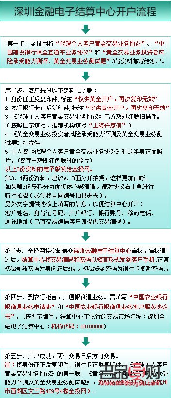 銀行黃金白銀怎么交易(銀行黃金白銀怎么交易的)