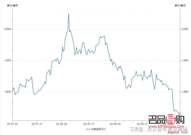 銀行黃金白銀怎么交易(銀行黃金白銀怎么交易的)