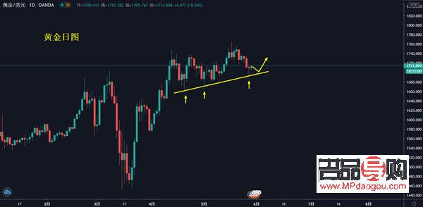 今日黃金漲跌行情(今日黃金漲跌行情消息)