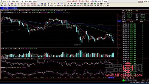 黃金行情走勢(shì)k線圖(黃金行情走勢(shì)k線圖gk)