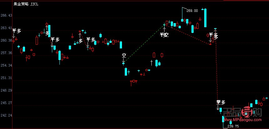 黃金行情走勢(shì)k線圖(黃金行情走勢(shì)k線圖gk)