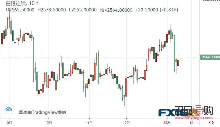美黃金期貨實時行情走勢圖(美黃金期貨實時行情走勢圖消息)