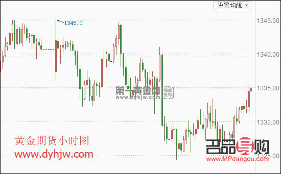 美黃金期貨實時行情走勢圖(美黃金期貨實時行情走勢圖消息)