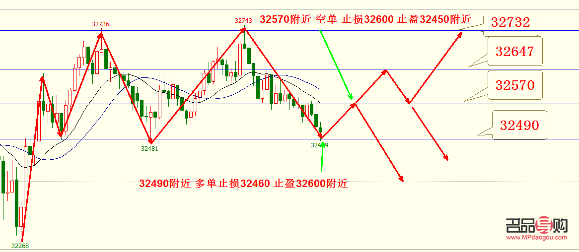 美黃金期貨實(shí)時(shí)行情走勢(shì)圖(美黃金期貨實(shí)時(shí)行情走勢(shì)圖消息)