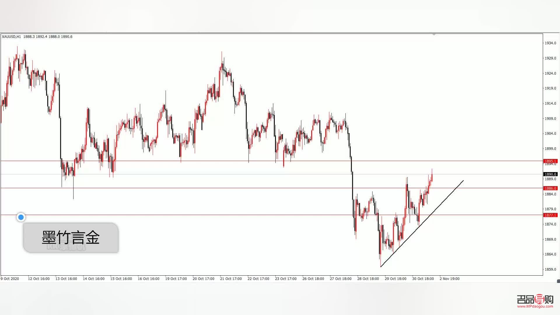 國(guó)際黃金現(xiàn)貨行情走勢(shì)(國(guó)際黃金現(xiàn)貨行情走勢(shì)圖)