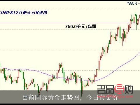 國(guó)際黃金現(xiàn)貨行情走勢(shì)(國(guó)際黃金現(xiàn)貨行情走勢(shì)圖)