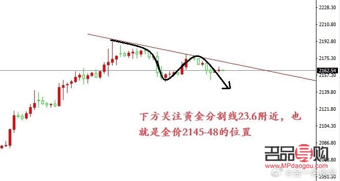 國際黃金現(xiàn)貨行情走勢(shì)(國際黃金現(xiàn)貨行情走勢(shì)圖)